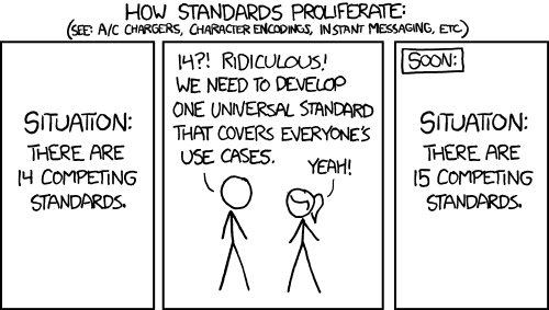 xkcd 927: fourteen competing standards become fifteen
